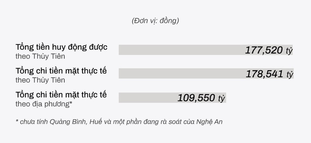 Phát ngôn sốc của Công Vinh về việc làm từ thiện, tuyên bố 'bỏ vợ' nếu ăn chặn tiền từ thiện - 3 Phát ngôn sốc của Công Vinh về việc làm từ thiện, tuyên bố 'bỏ vợ' nếu ăn chặn tiền từ thiện - 3