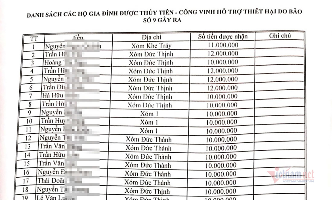 Huyện Thanh Chương rà lại tiền Thủy Tiên từ thiện nhưng không có danh sách Huyện Thanh Chương rà lại tiền Thủy Tiên từ thiện nhưng không có danh sách