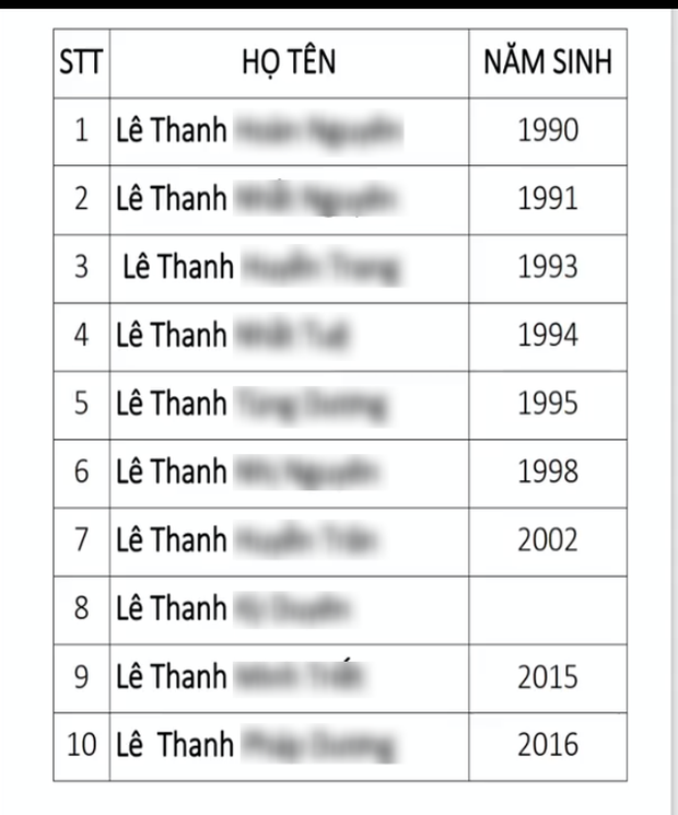 Ông Lê Tùng Vân khẳng định cả đời không vợ không con, bà Phương Hằng khẳng định sẽ cho 20 tỷ nếu xét nghiệm ADN chứng minh trong sạch - 1 Ông Lê Tùng Vân khẳng định cả đời không vợ không con, bà Phương Hằng khẳng định sẽ cho 20 tỷ nếu xét nghiệm ADN chứng minh trong sạch - 1