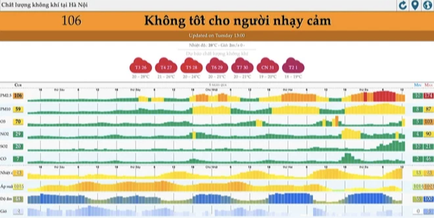 Chất lượng không khí Hà Nội đang ở mức báo động: Đối tượng nào nên ở nhà? Chất lượng không khí Hà Nội đang ở mức báo động: Đối tượng nào nên ở nhà?