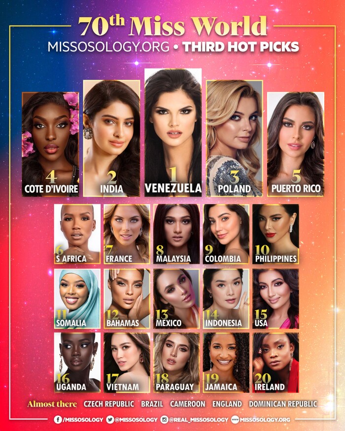 Fan Việt không hài lòng khi Missosology đưa Đỗ Thị Hà vào Top 20 Miss World - 2 Fan Việt không hài lòng khi Missosology đưa Đỗ Thị Hà vào Top 20 Miss World - 2