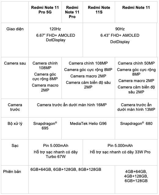 Xiaomi tung 4 mẫu smartphone tại thị trường Việt Nam, giá từ 4,69 triệu đồng - 1 Xiaomi tung 4 mẫu smartphone tại thị trường Việt Nam, giá từ 4,69 triệu đồng - 1