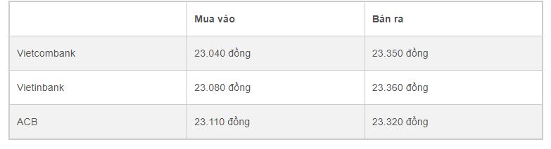 Giá USD chợ đen bất ngờ tăng mạnh, lên 24.000 đồng/USD - 1 Giá USD chợ đen bất ngờ tăng mạnh, lên 24.000 đồng/USD - 1