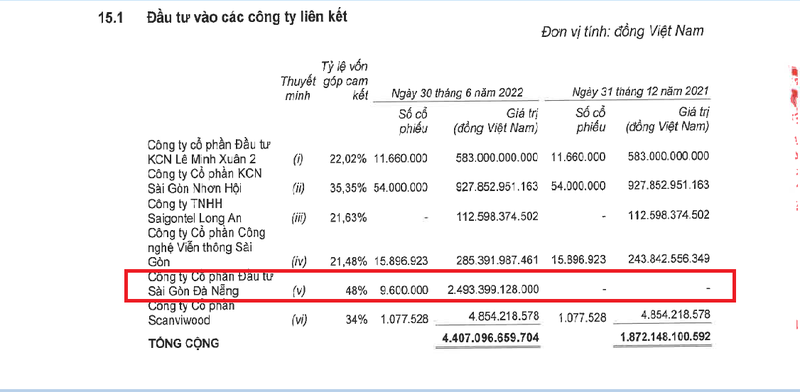 'Bản chất' khoản lợi nhuận kỷ lục của Tổng Công ty Kinh Bắc - 1 'Bản chất' khoản lợi nhuận kỷ lục của Tổng Công ty Kinh Bắc - 1