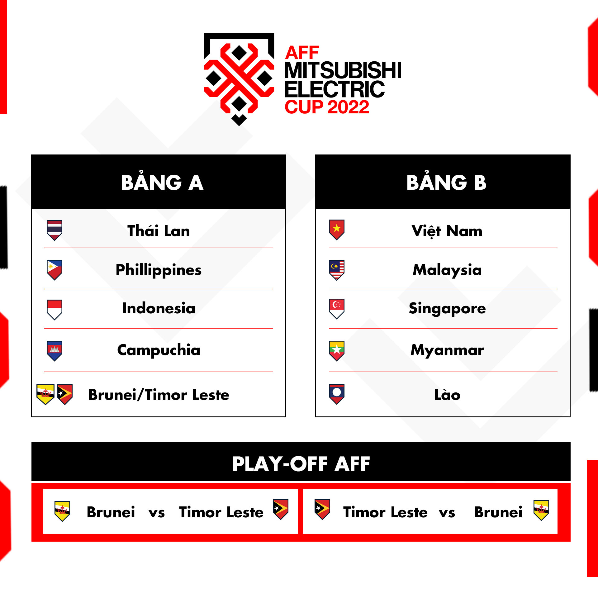Kết quả bốc thăm vòng bảng AFF Cup 2022: Việt Nam đụng Singapore, Malaysia