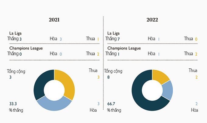 Lewandowski vs Benzema và những gia vị khiến trận El Clasico siêu hấp dẫn - 1 Lewandowski vs Benzema và những gia vị khiến trận El Clasico siêu hấp dẫn - 1