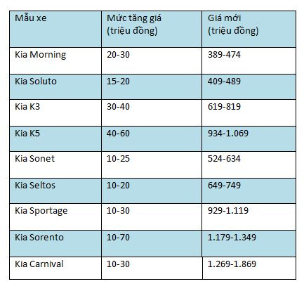 Cuối năm ô tô tăng giá, xe Ford bán 'bia kèm lạc' cả trăm triệu đồng Cuối năm ô tô tăng giá, xe Ford bán 'bia kèm lạc' cả trăm triệu đồng