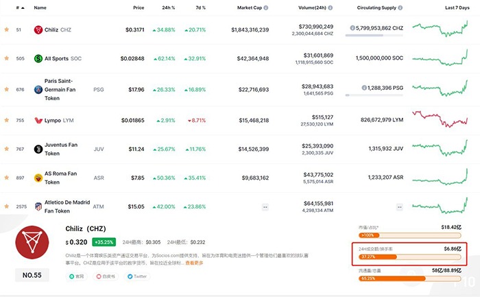 Cơn mê kiếm tiền từ token bóng đá - 2 Cơn mê kiếm tiền từ token bóng đá - 2