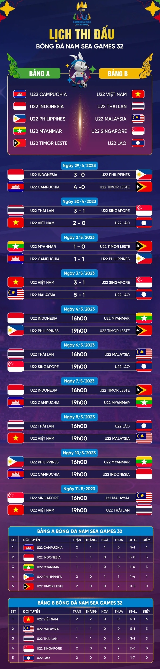 Thái Sơn - 'ngọn núi' vững chãi nơi hàng tiền vệ U.22 Việt Nam - 3