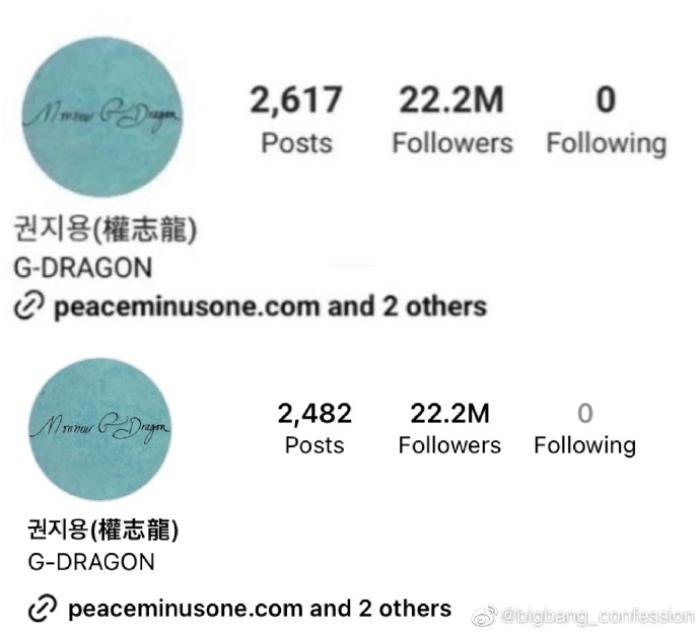 Việc G-Dragon xóa ảnh chụp chung cùng Jennie và bài viết ủng hộ Blackpink đã dấy lên luống ý kiến trái chiều từ công chúng (Ảnh: Bigbang Confession)