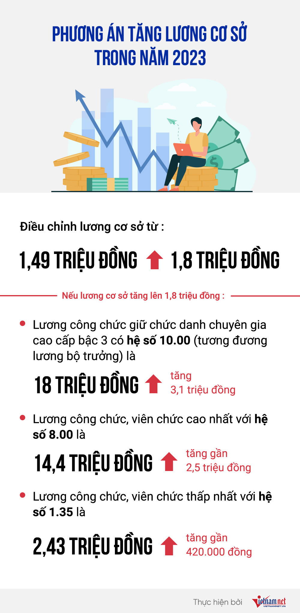 6 nội dung chế độ tiền lương mới dự kiến thực hiện từ 1/7/2024 - 1
