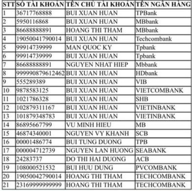 Công an Hà Nội tìm nạn nhân bị lừa vay tiền qua tài khoản 'Huấn Hoa Hồng'