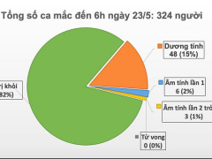 Ảnh bìa bài viết 682641