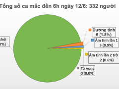 Ảnh bìa bài viết 686295