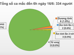 Ảnh bìa bài viết 686922