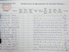 Ảnh bìa bài viết 687330