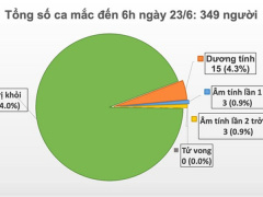 Ảnh bìa bài viết 688155