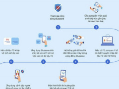 Ảnh bìa bài viết 698259