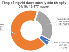 Ảnh bìa bài viết 708590