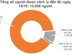 Ảnh bìa bài viết 710950