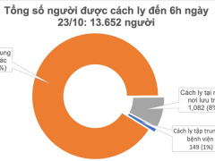 Ảnh bìa bài viết 712609