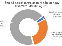 Ảnh bìa bài viết 741976