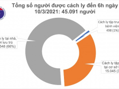 Ảnh bìa bài viết 743126