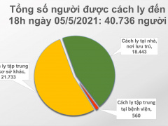 Ảnh bìa bài viết 756138
