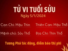 Ảnh bìa bài viết 915689