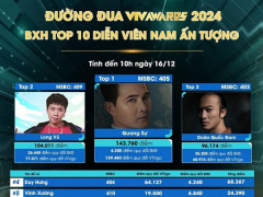 Ảnh bìa bài viết 969505