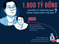 Ảnh bìa bài viết 511382