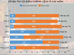 Ảnh bìa bài viết 553194