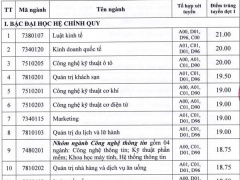 Ảnh bìa bài viết 557676