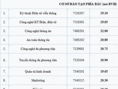 Ảnh bìa bài viết 557511