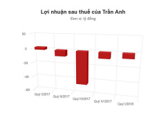 Ảnh bìa bài viết 560112