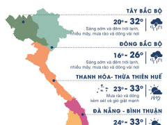 Ảnh bìa bài viết 573763