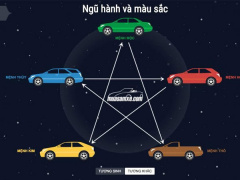 Ảnh bìa bài viết 579542