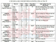 Ảnh bìa bài viết 613427