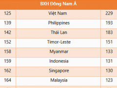 Ảnh bìa bài viết 292031