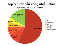 Ảnh bìa bài viết 292735