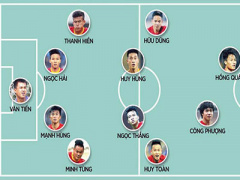 Ảnh bìa bài viết 299593