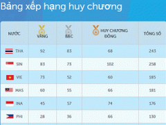 Ảnh bìa bài viết 302796