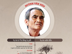 Ảnh bìa bài viết 332310