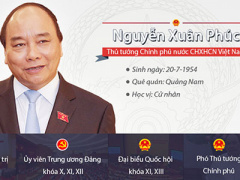 Ảnh bìa bài viết 353593