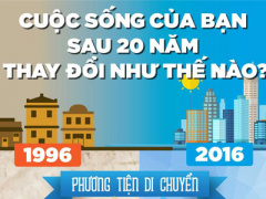 Ảnh bìa bài viết 367700
