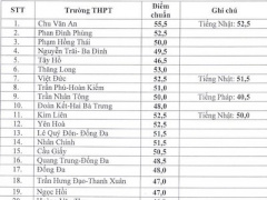 Ảnh bìa bài viết 371518