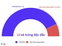 Ảnh bìa bài viết 428887