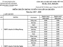 Ảnh bìa bài viết 459690