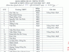 Ảnh bìa bài viết 463139