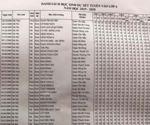 Choáng váng danh sách thi vào lớp 6 trường Ams với học bạ toàn điểm 10